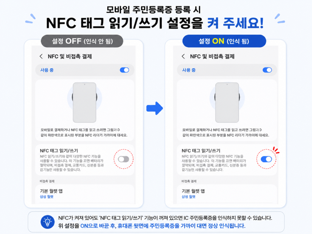 모바일 주민등록증 등록을 위한 NFC 태그 읽기 쓰기 OFF와 ON 설정 비교